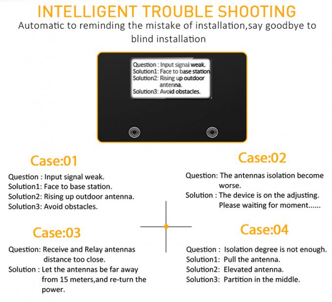 Ανερχόμενων ζεύξεων 65dB κατιουσών συνδέσεων 70dB εσωτερικός σημάτων ενισχυτής ζωνών επαναληπτών τρι 1