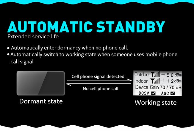 Οχημάτων συμπληρωματικός B5 αυτοκινήτων GSM 3G 4G ενισχυτών ΜΙΝΙ τηλεφωνικός επαναλήπτης κυττάρων σημάτων 6