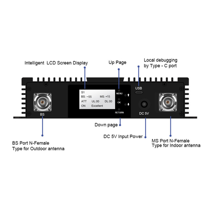 ATNJ Digital 900 1800 2100 Επιλεκτικός ραδιοφωνικός επαναλήπτης ζώνης με έλεγχο Wifi για κινητό τηλέφωνο